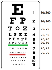 Image of an eye chart