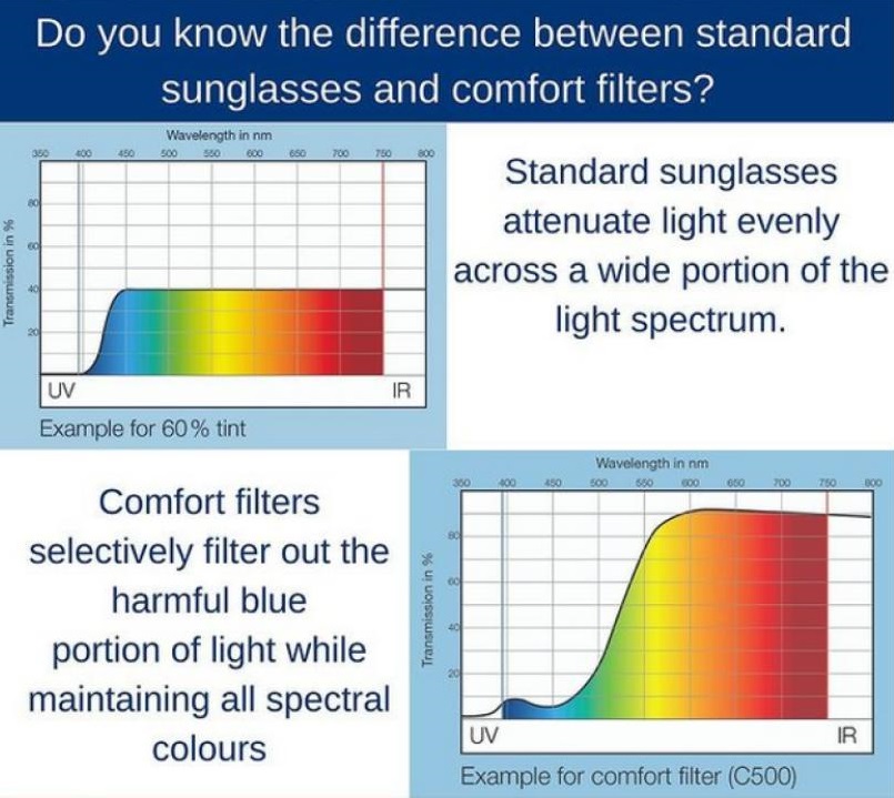 sunglasses vs comfort filters
